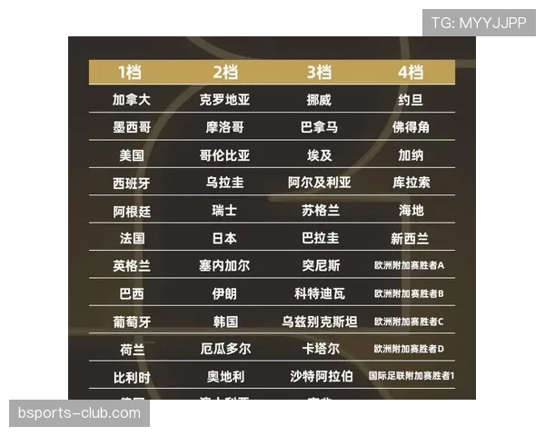 2026世界杯48队分组怎么算，12个小组每组4队出线规则详解