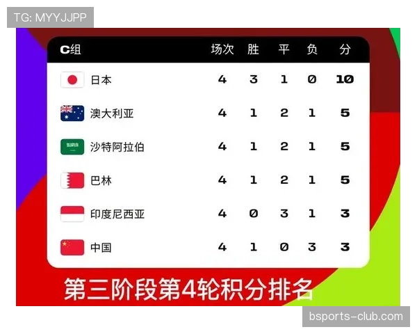 2026世界杯48队赛制规则是什么和过去世界杯有什么区别