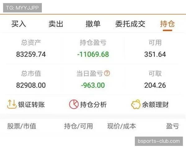 I组黑马指数排行榜出炉
