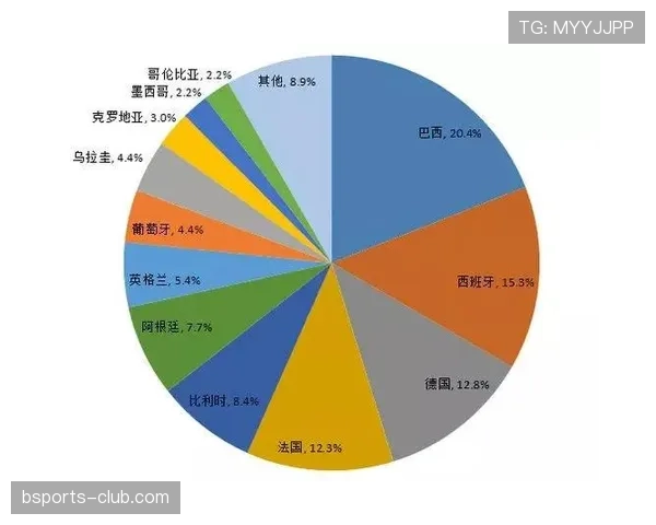世界杯G组冷门概率分析